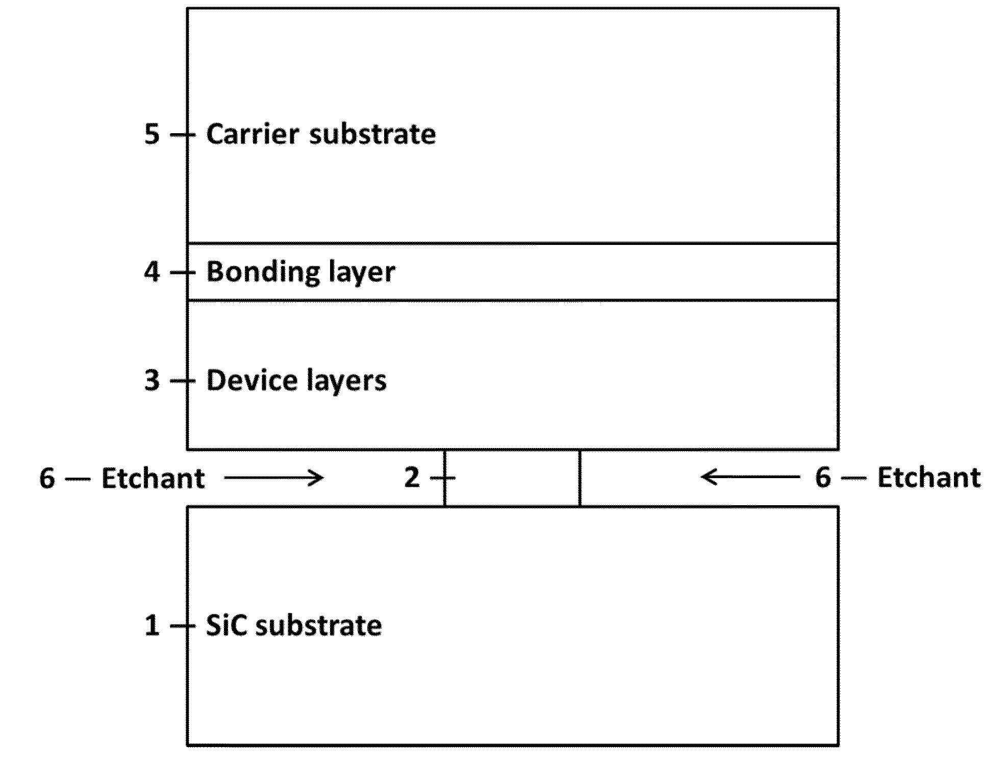 Lift-off of epitaxial layers from silicon carbide or compound semiconductor substrates