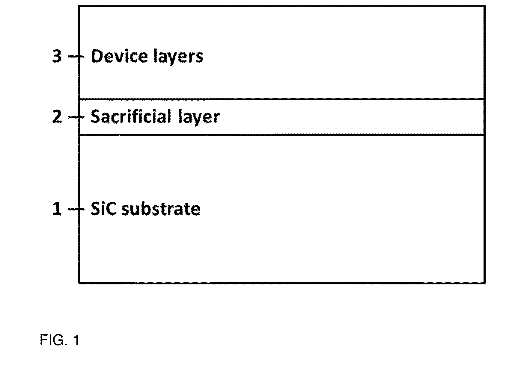 Lift-off of epitaxial layers from silicon carbide or compound semiconductor substrates