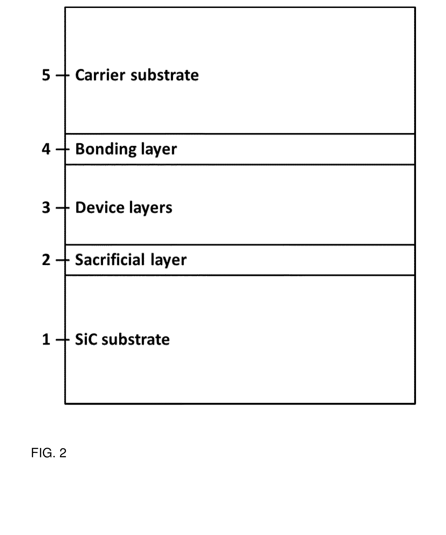 Lift-off of epitaxial layers from silicon carbide or compound semiconductor substrates