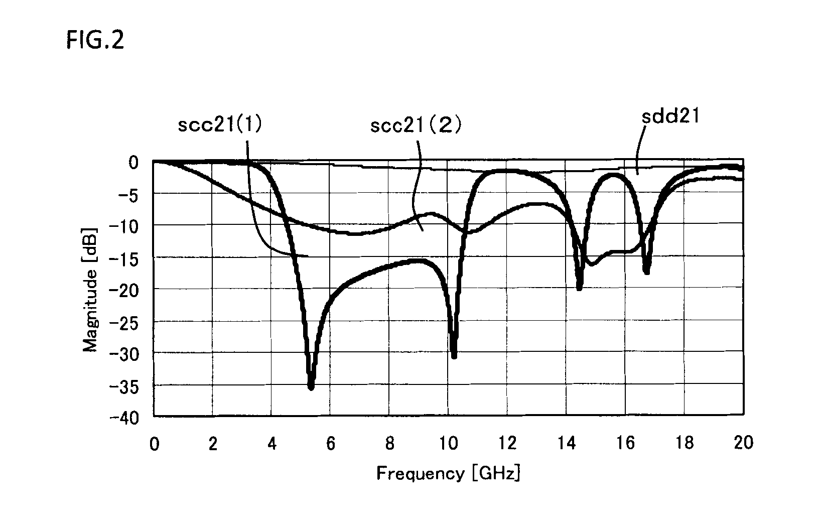 Common mode filter