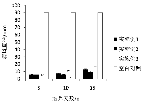 Preparation method of slow release type fruit and vegetable sterilizing fresh keeping agent