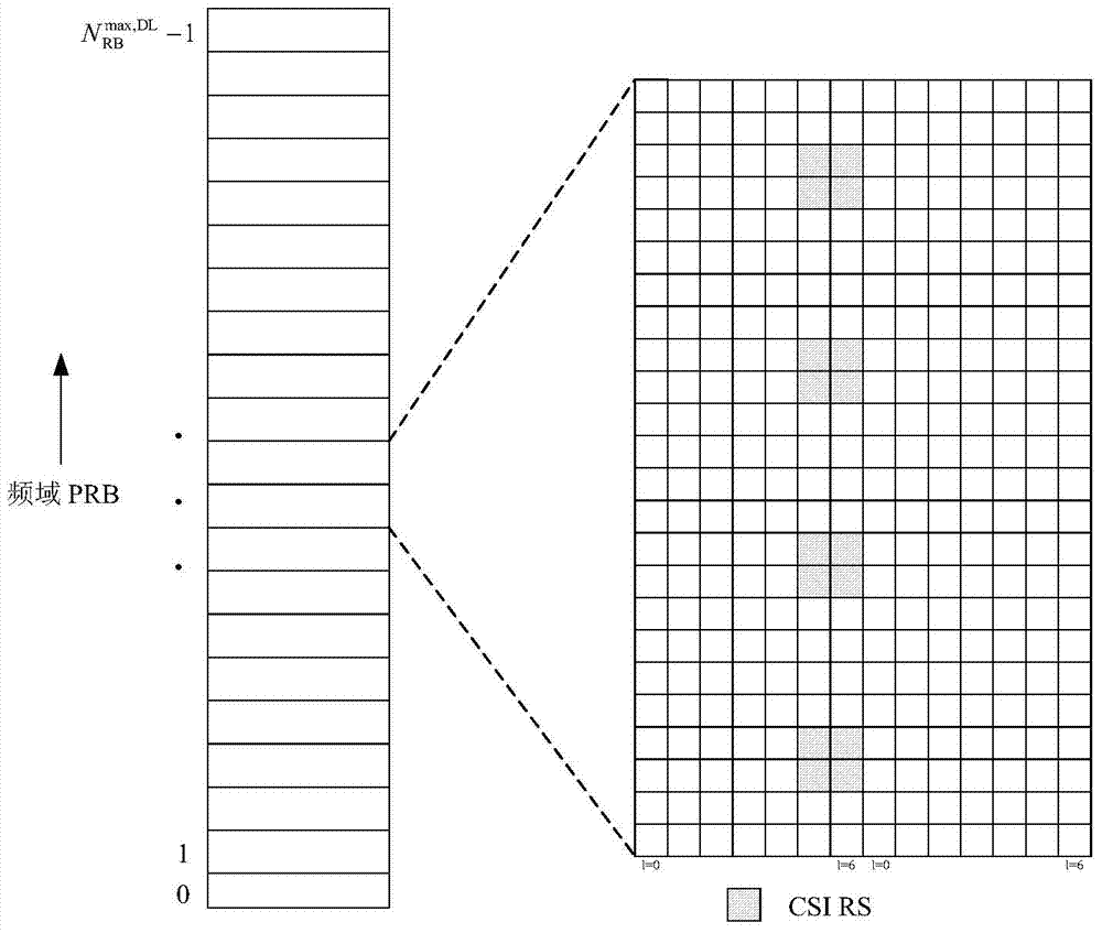 Channel state information reporting method and device