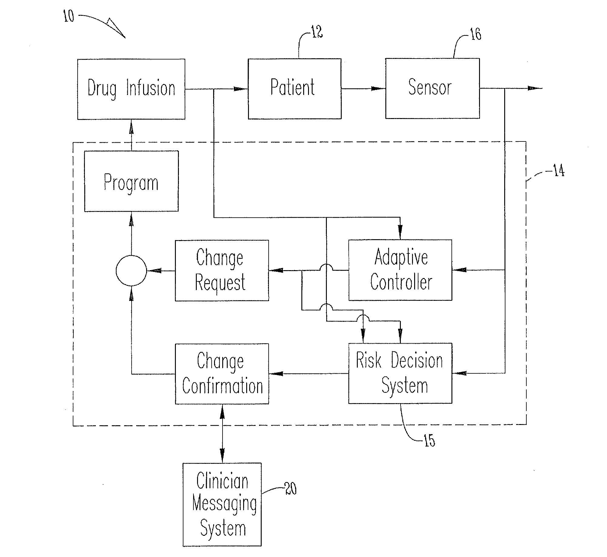 System for monitoring and delivering medication to a patient and method of using the same to minimize the risks associated with automated therapy