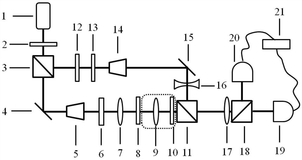 Optical encryption system and method based on random light field spatial coherent structure regulation and control