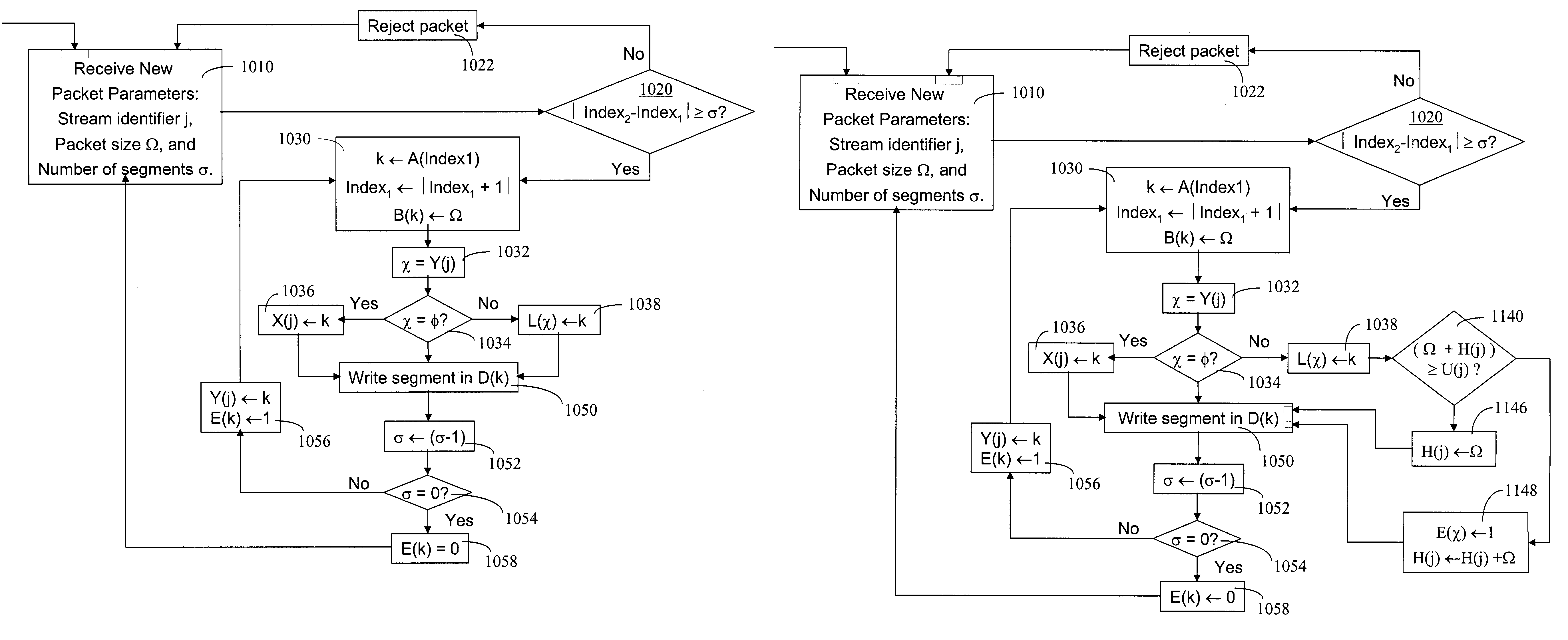 Flow-rate-regulated burst switches