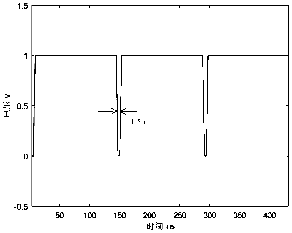 Ultra-high-speed electro-optical signal generator based on graphene microfiber with three-dimensional grating structure