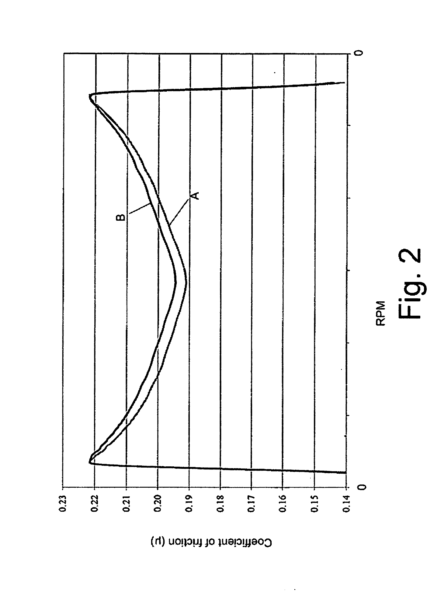 Power transmission fluids