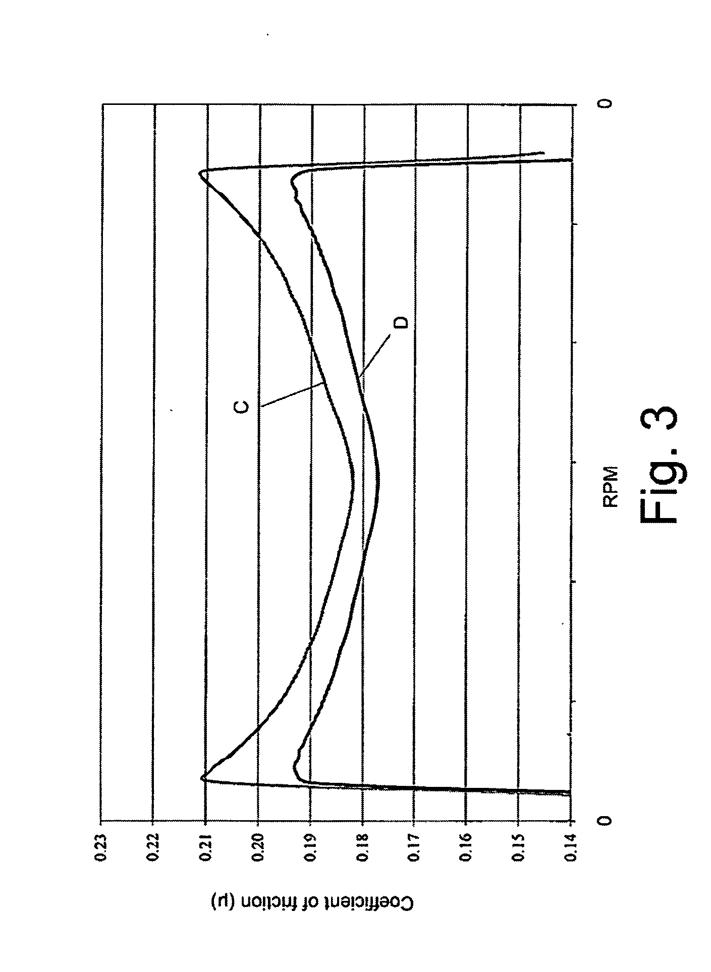 Power transmission fluids