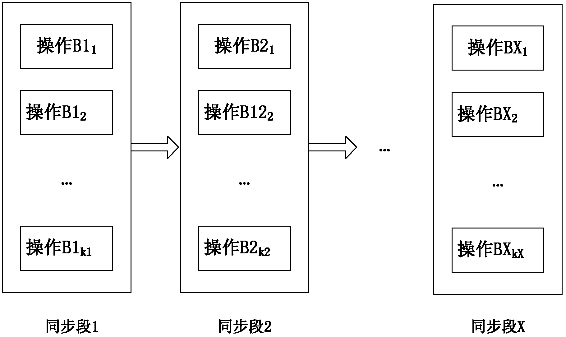 Virtualized platform performance evaluating method based on program contour analysis