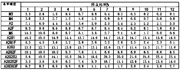 Glycoprotein multi-charge isomer N-glycan structure evaluation method