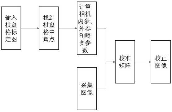 Scanning motion monitoring method and system based on sickbed motion information and storage medium