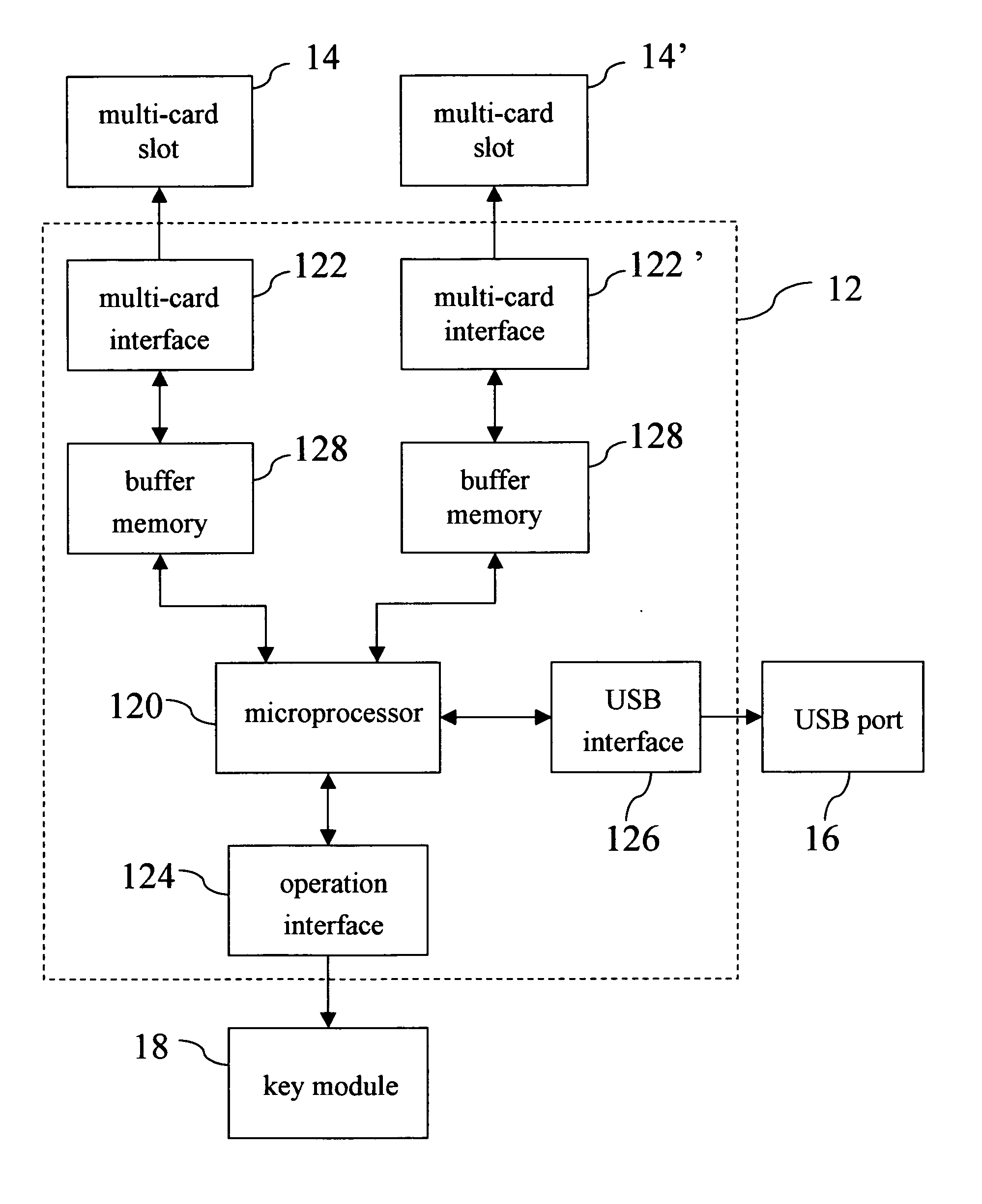 Multi-card data transfer device