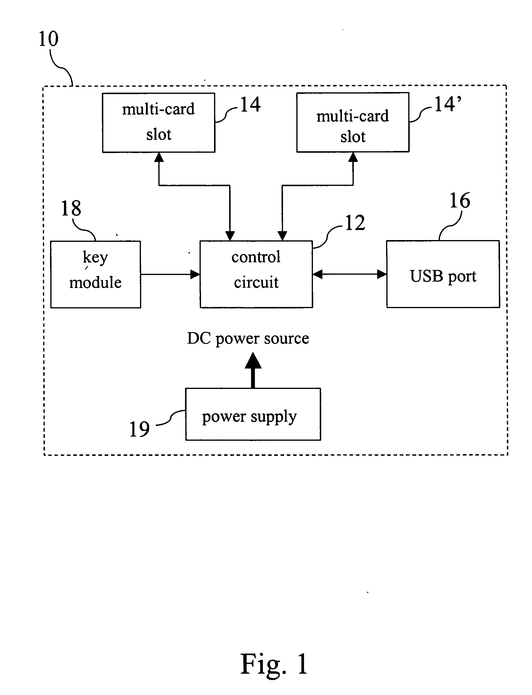 Multi-card data transfer device