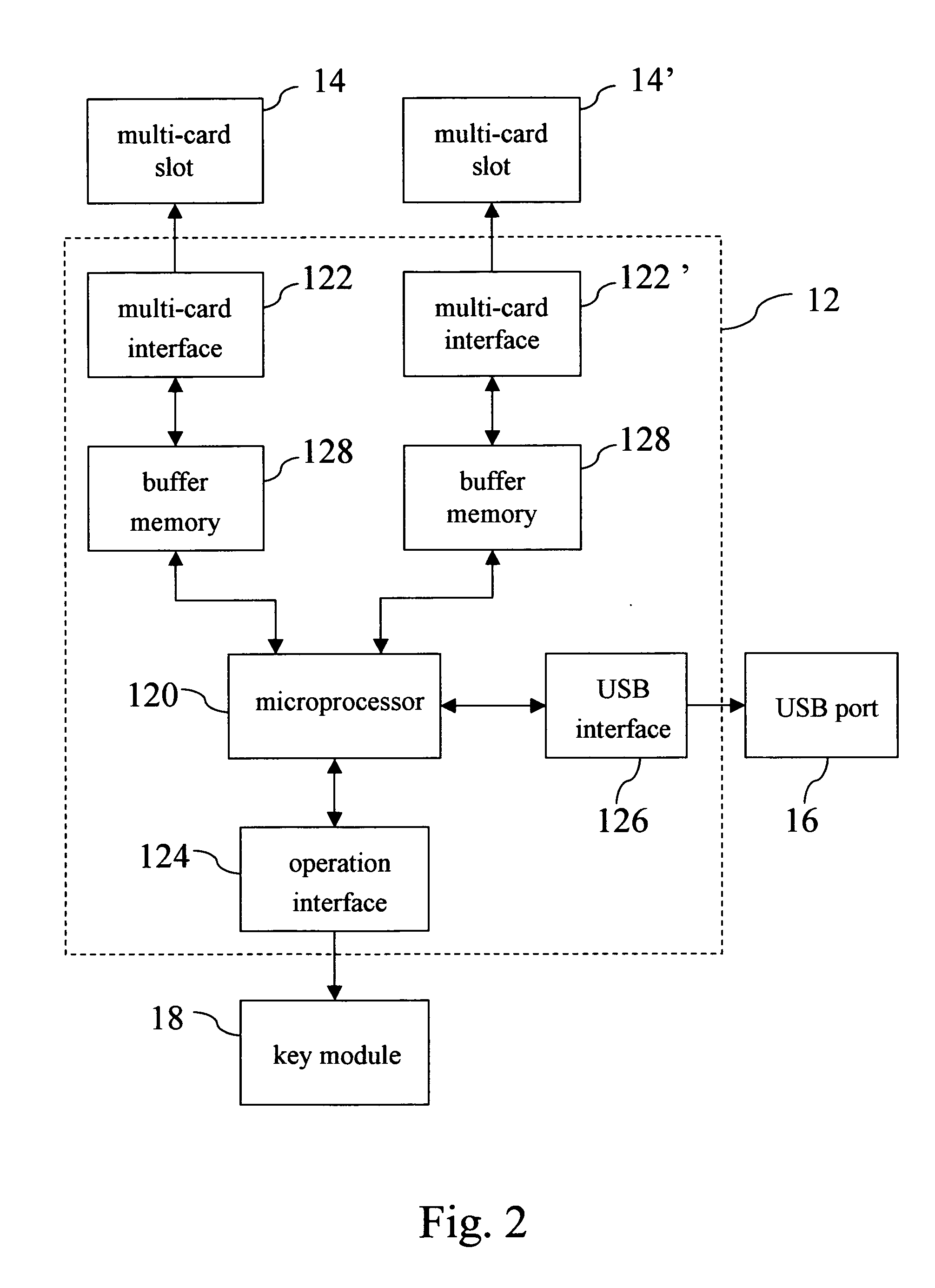 Multi-card data transfer device