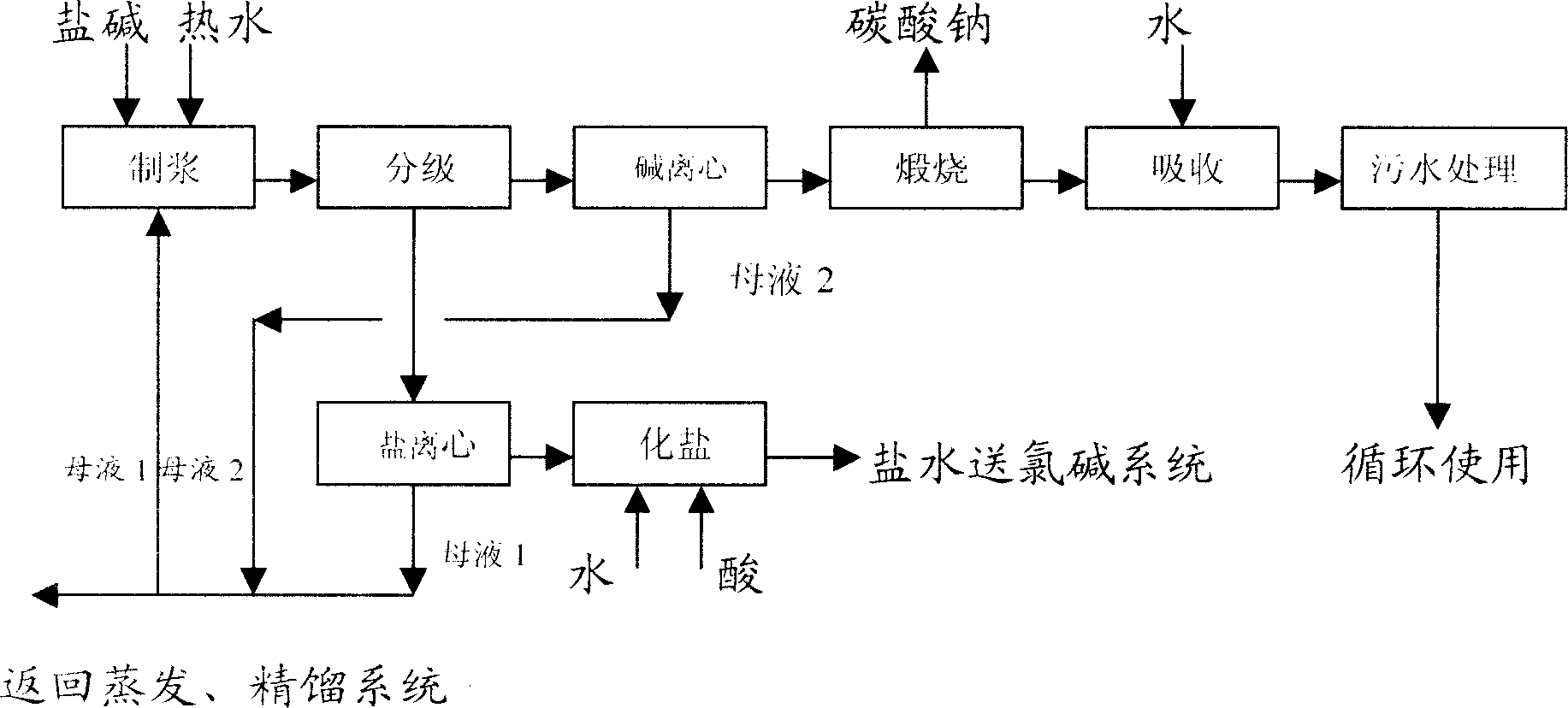 Recovering treatment of hydrated hydrazine by-product saline-alkali by urea method