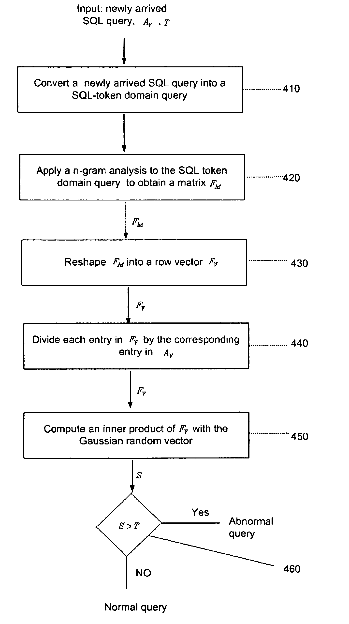 Anomaly-based detection of SQL injection attacks