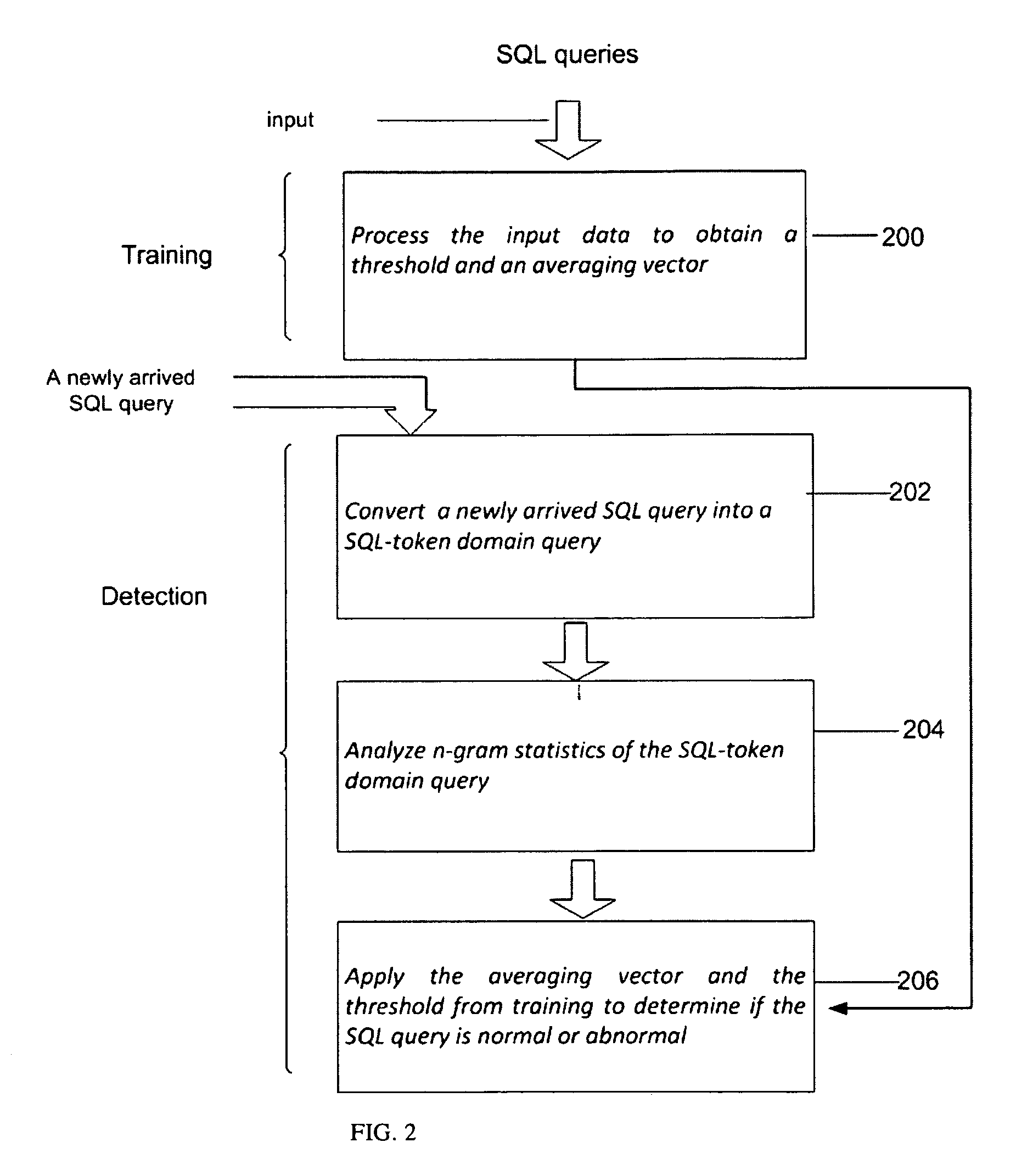 Anomaly-based detection of SQL injection attacks