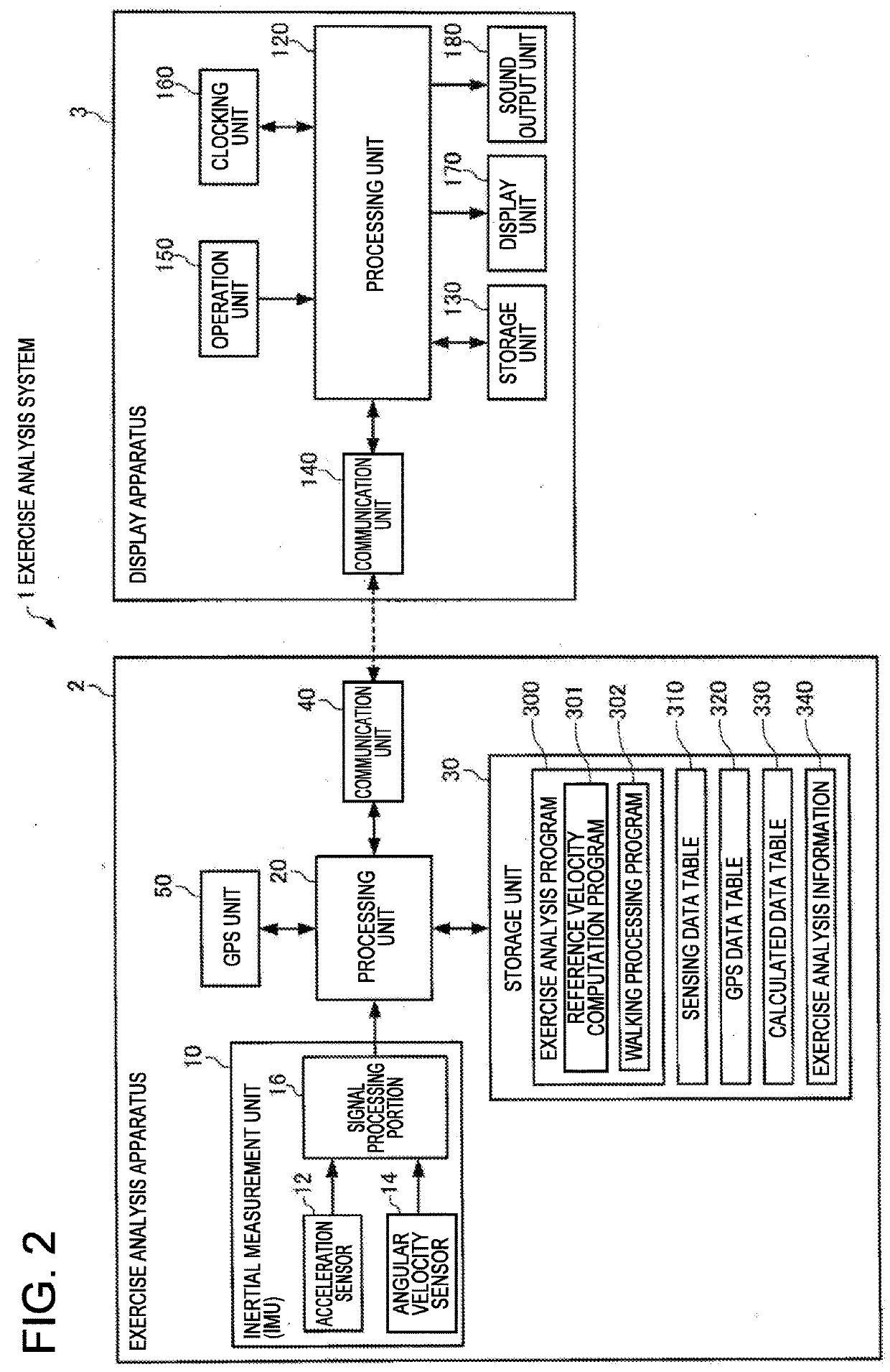 Correlation coefficient correction method, exercise analysis method, correlation coefficient correction apparatus, and program