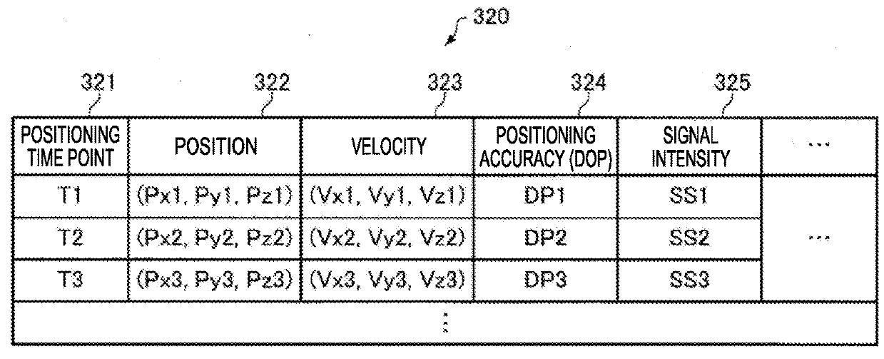 Correlation coefficient correction method, exercise analysis method, correlation coefficient correction apparatus, and program