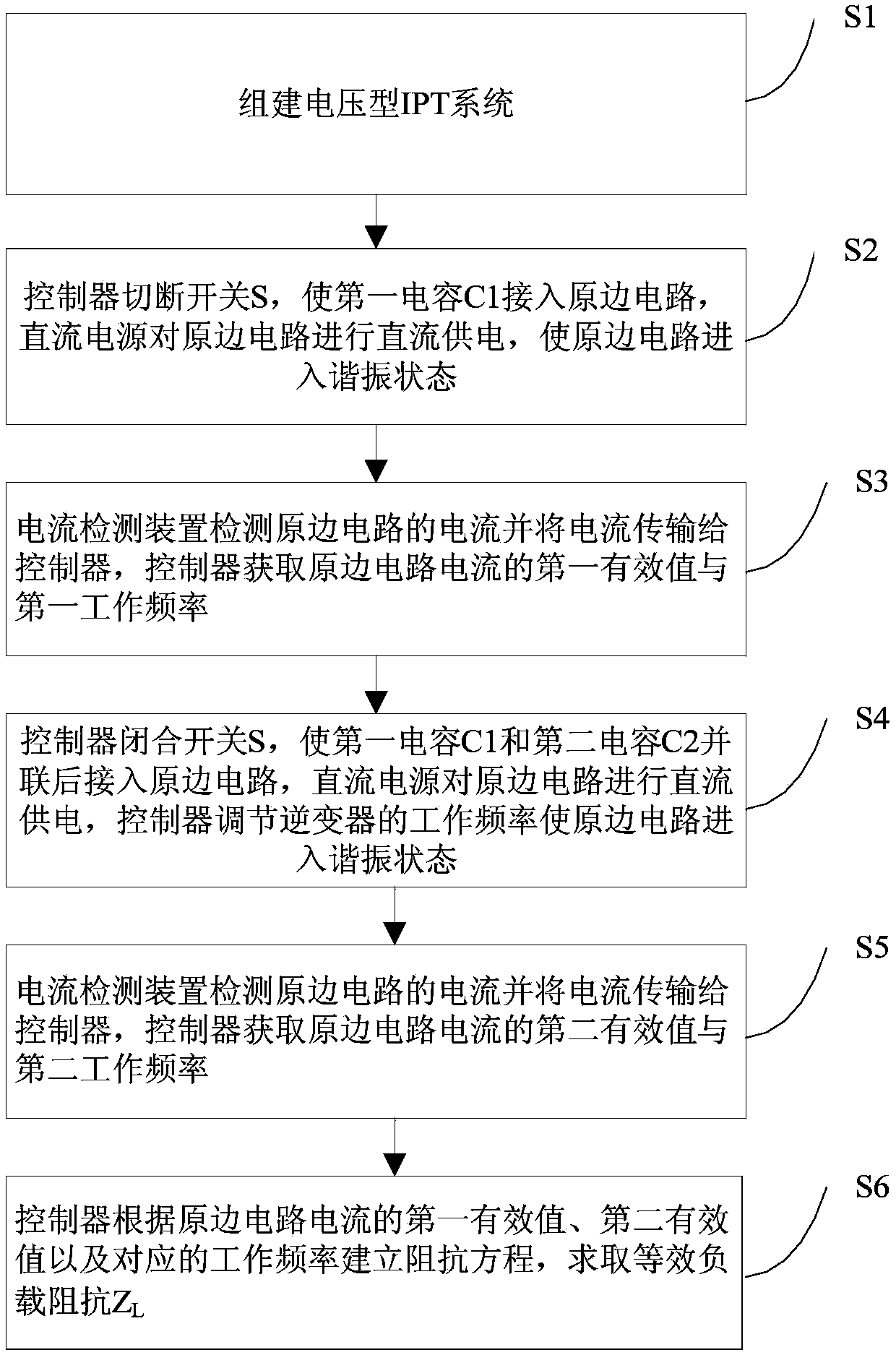 Voltage-type wireless power supply system load identification method and system