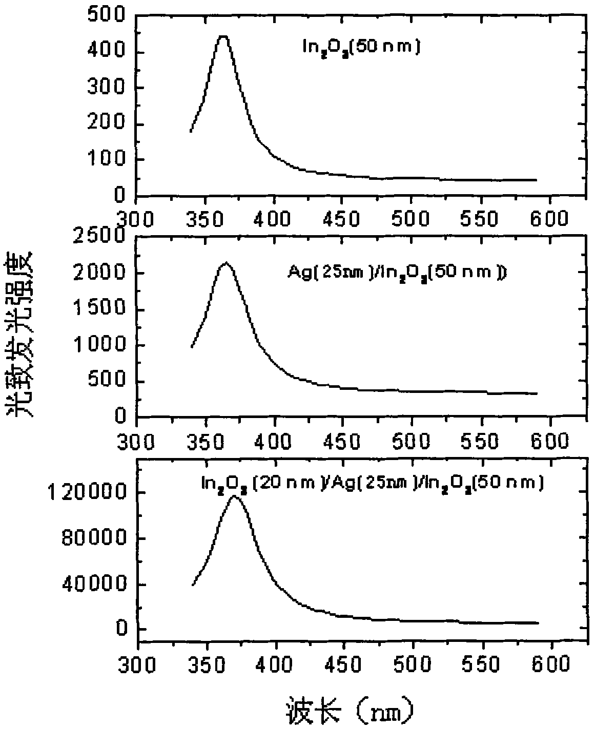 Medium/metal/medium nanostructure membrane and preparation method thereof