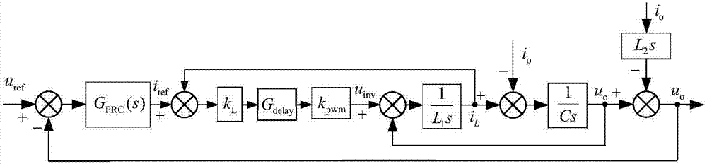 A Method for Improving the Voltage Quality of the Parallel AC Bus of Megawatt Converters