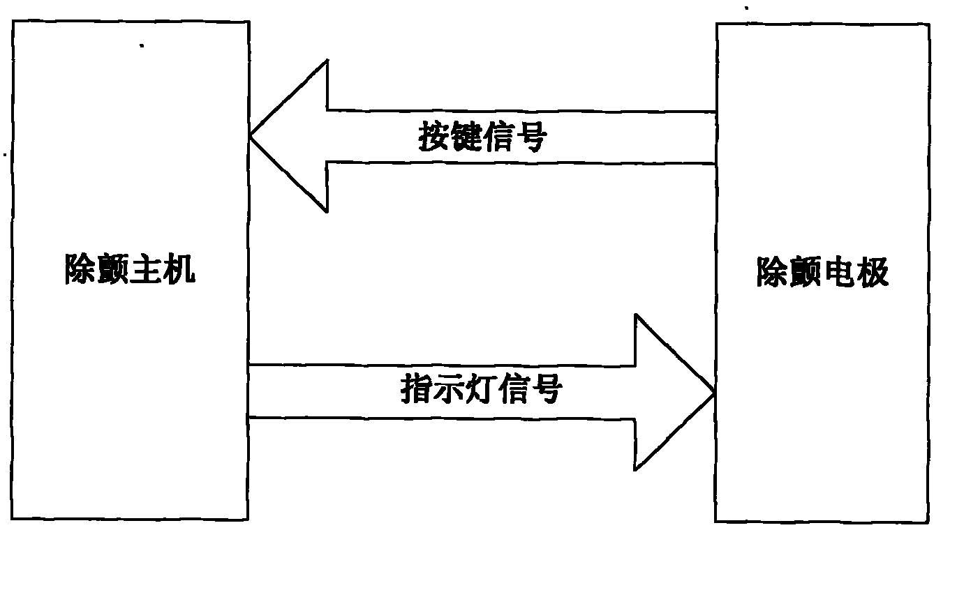 Defibrillator and defibrillation electrode with unified electrode interfaces