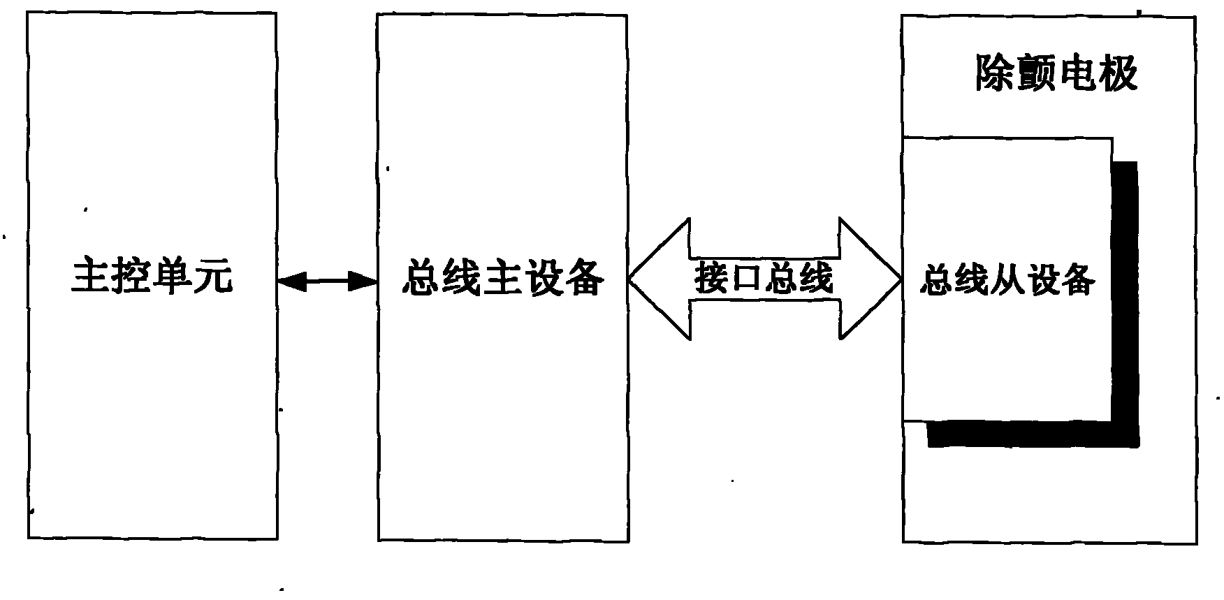 Defibrillator and defibrillation electrode with unified electrode interfaces