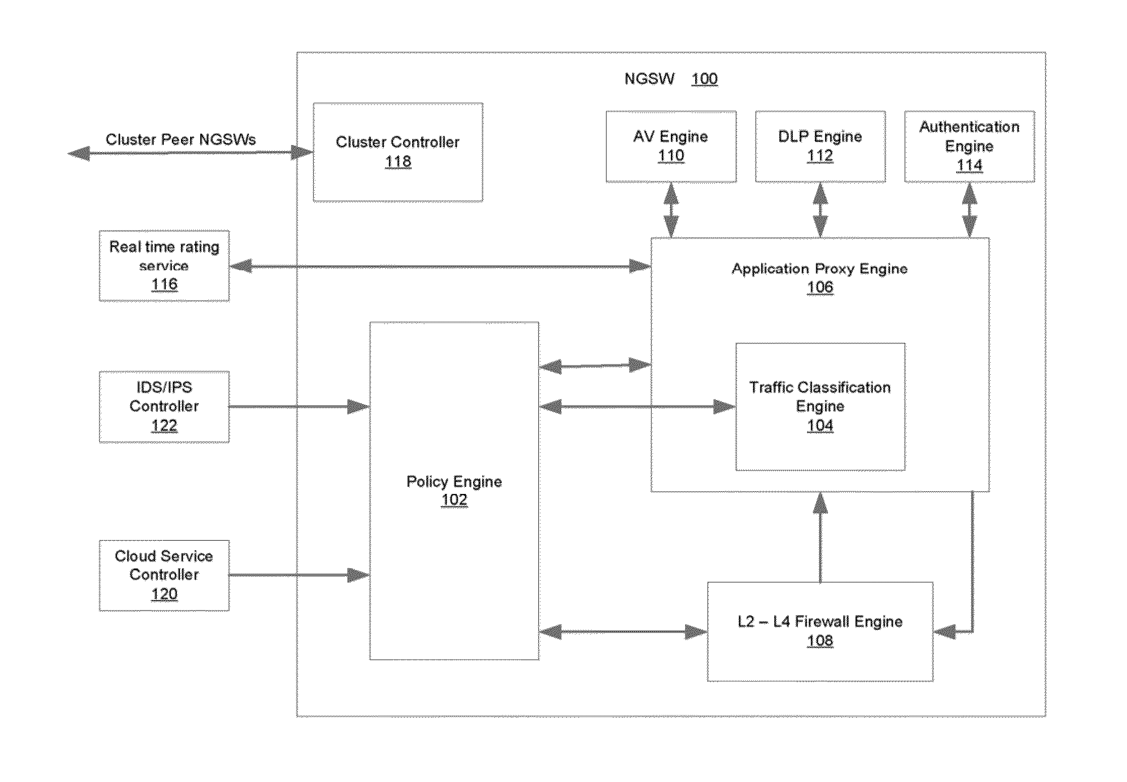 System and method for building intelligent and distributed L2-L7 unified threat management infrastructure for IPv4 and IPv6 environments