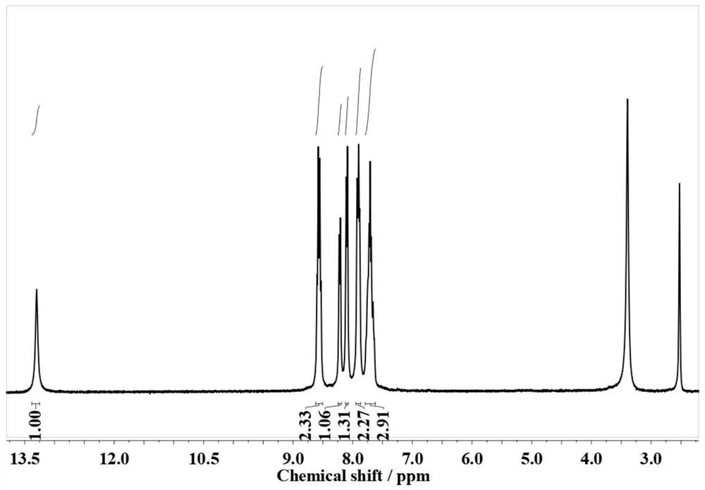 Fluorescent probe for visual detection of silver ions and 2, 4, 6-trinitrophenol, preparation method and application