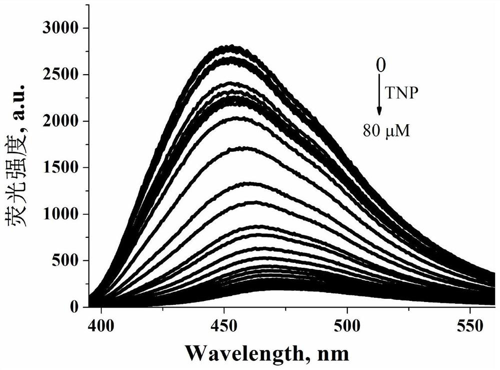 Fluorescent probe for visual detection of silver ions and 2, 4, 6-trinitrophenol, preparation method and application