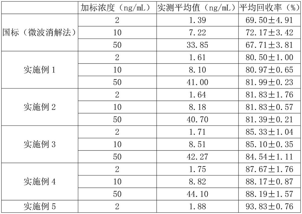 A pretreatment method for the determination of mercury in plant-derived samples