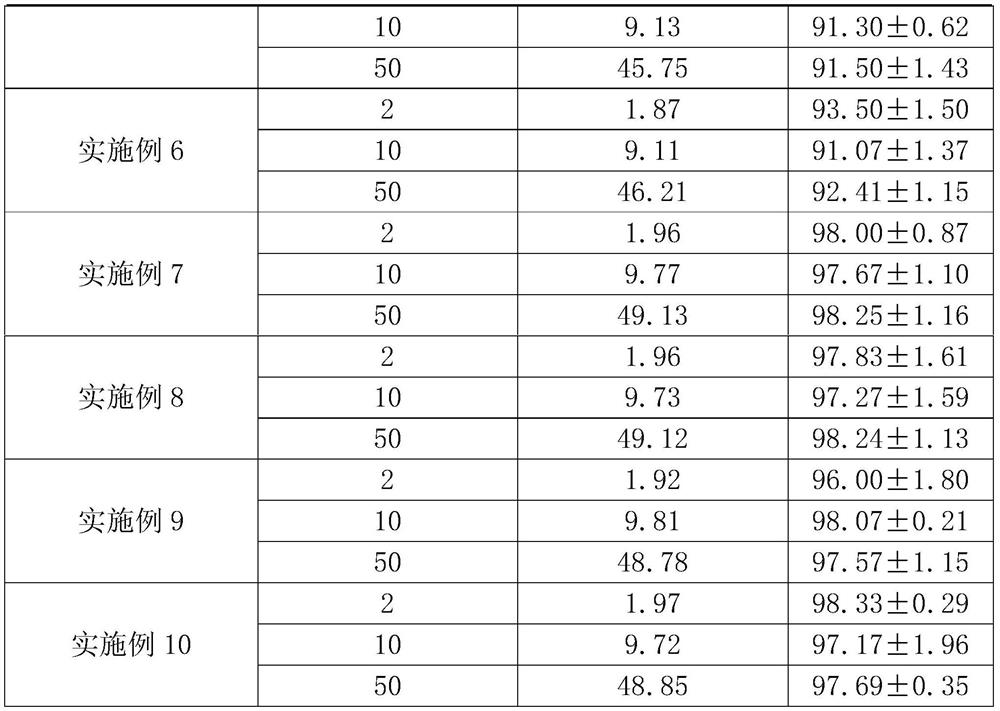 A pretreatment method for the determination of mercury in plant-derived samples