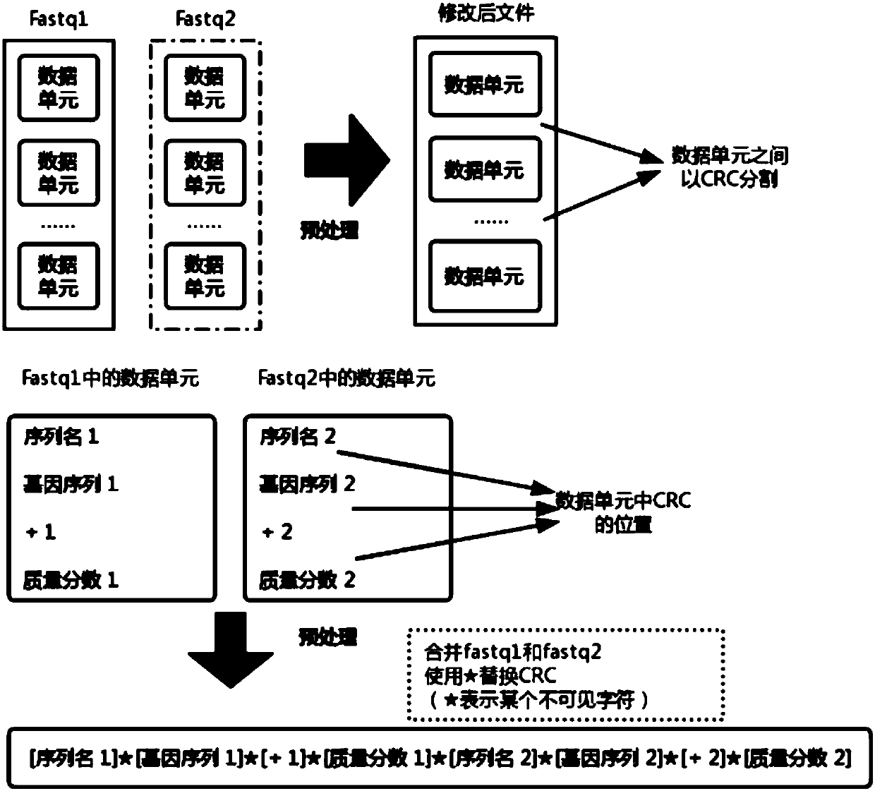 Cloud computing acceleration method for gene sequence alignment