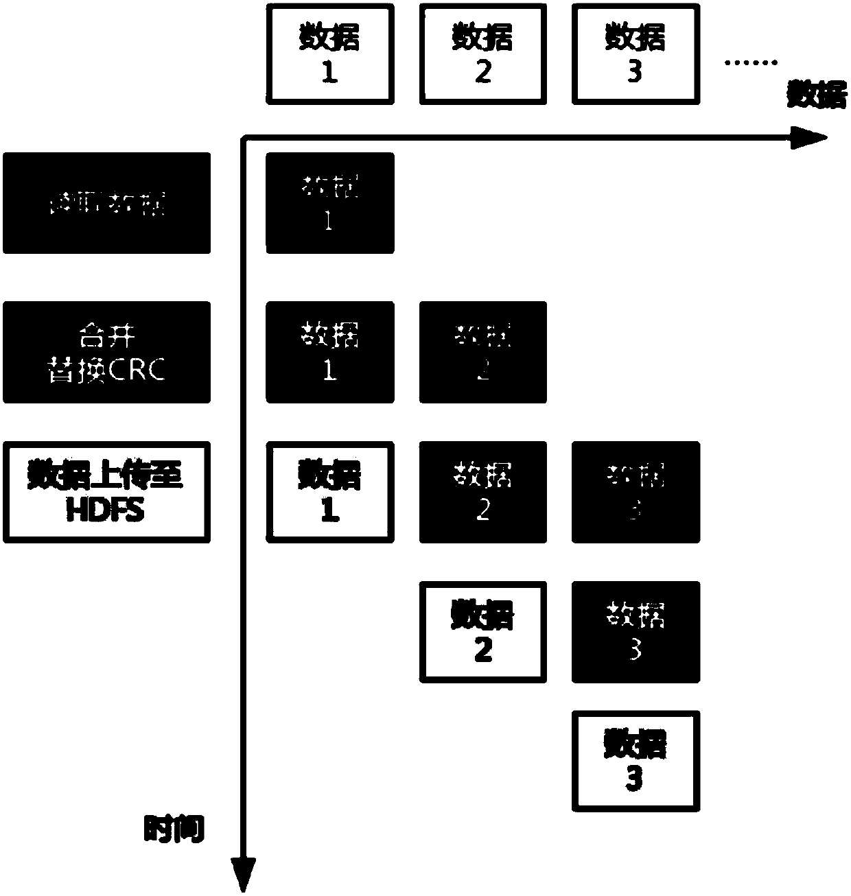 Cloud computing acceleration method for gene sequence alignment