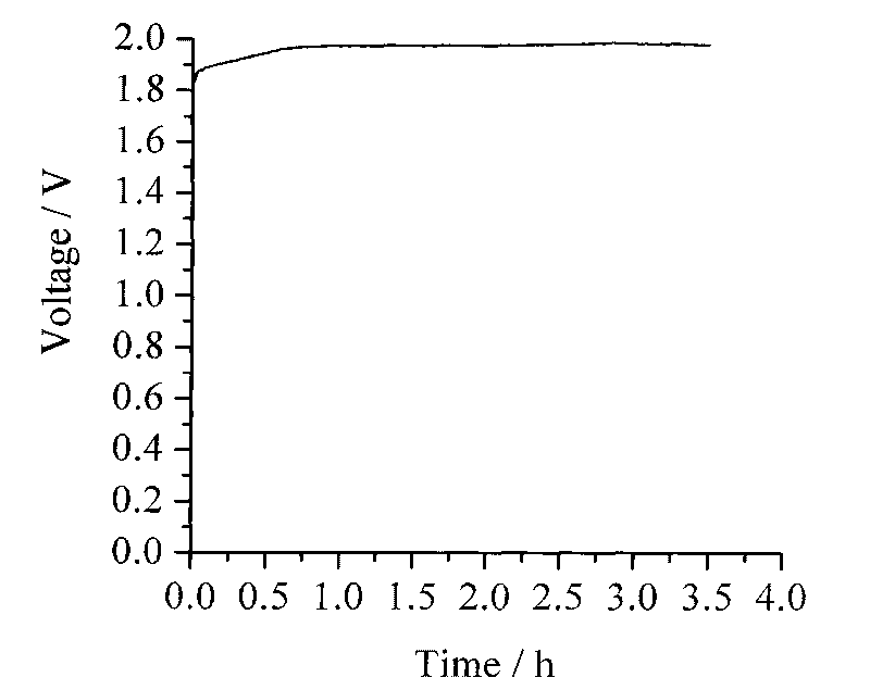 Rechargeable metal-air redox flow battery combining electrochemical preparation