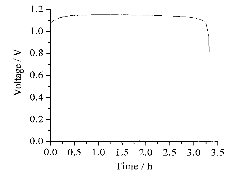 Rechargeable metal-air redox flow battery combining electrochemical preparation