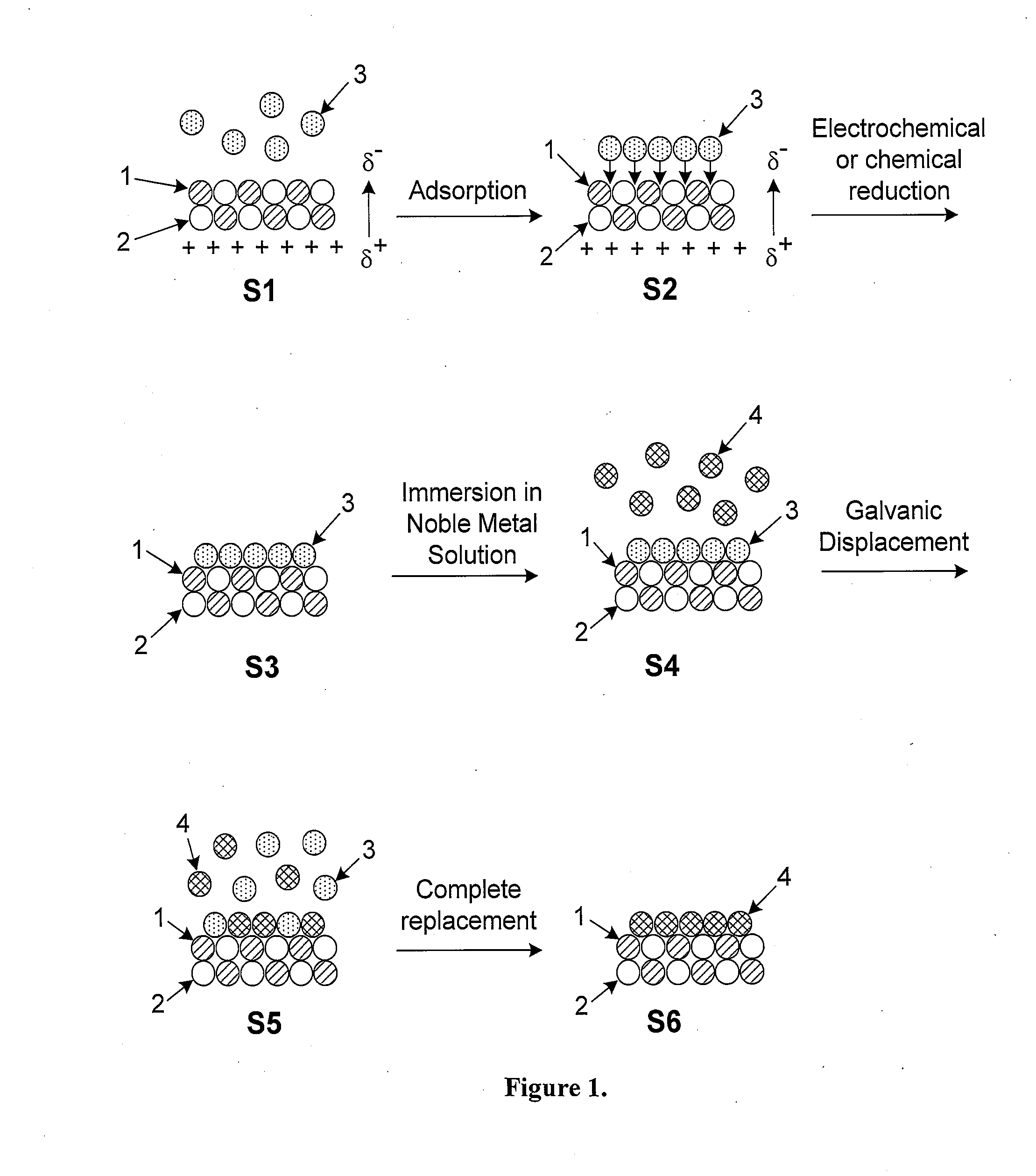 Electrodes Synthesized from Carbon Nanostructures Coated with a Smooth and Conformal Metal Adlayer