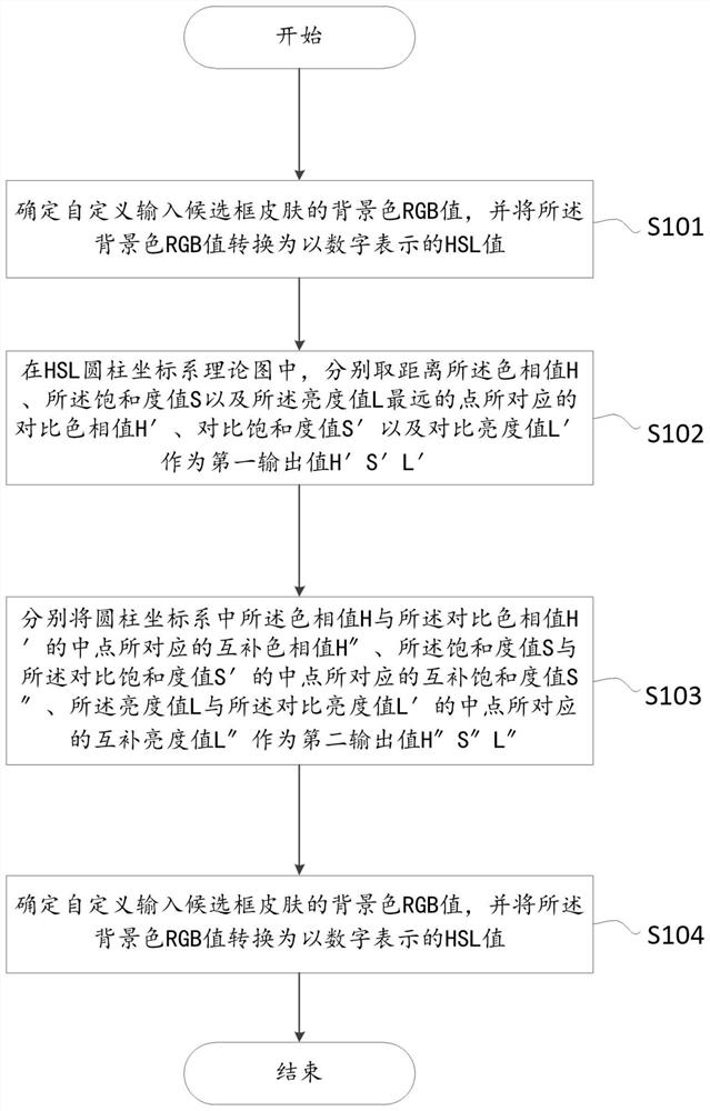 Control method and device for adjusting character display color