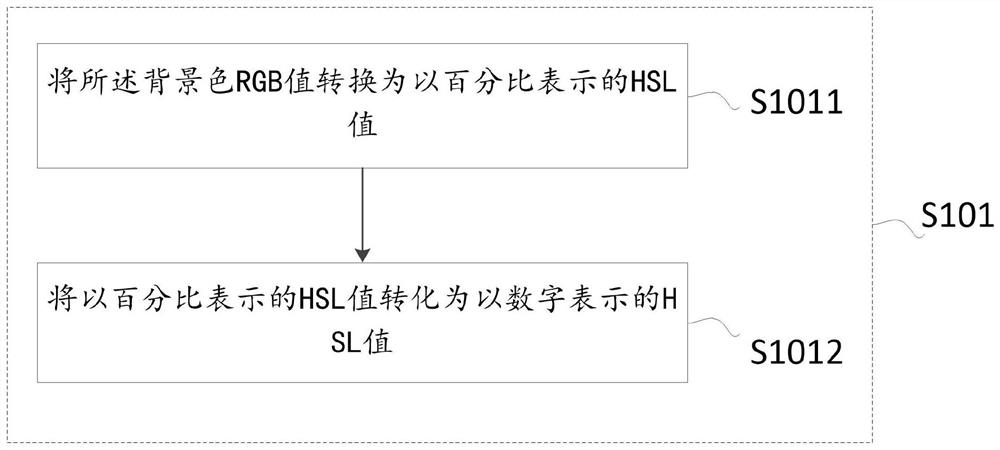 Control method and device for adjusting character display color