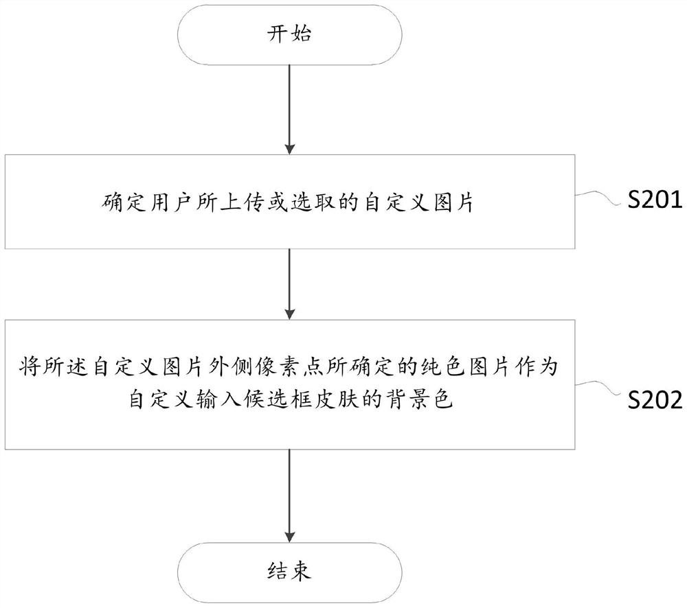 Control method and device for adjusting character display color