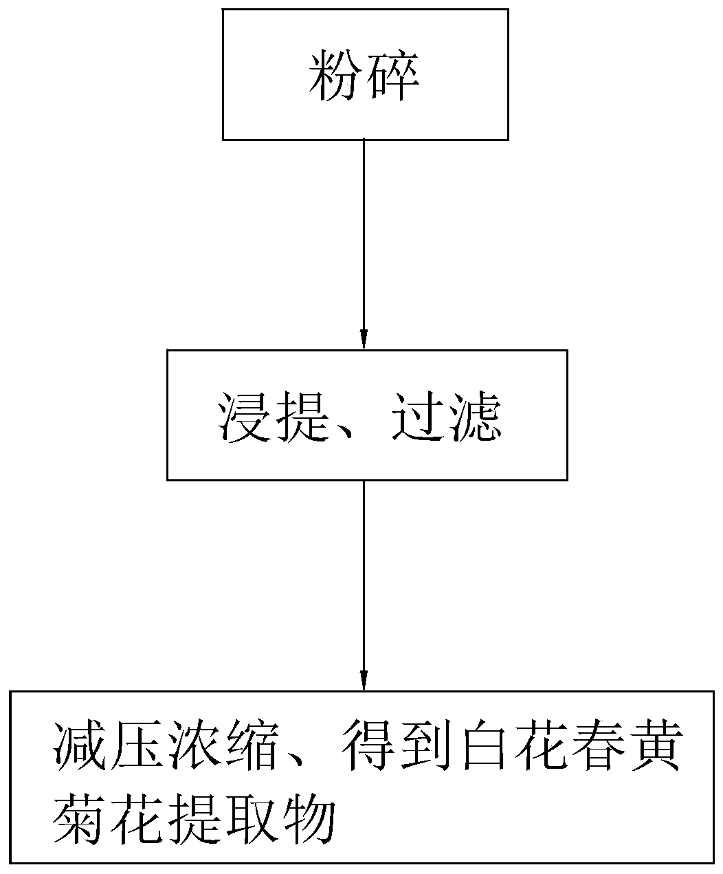 Preparation method of Roman chamomile extract