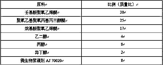 A kind of defoamer for landfill leachate and preparation method thereof