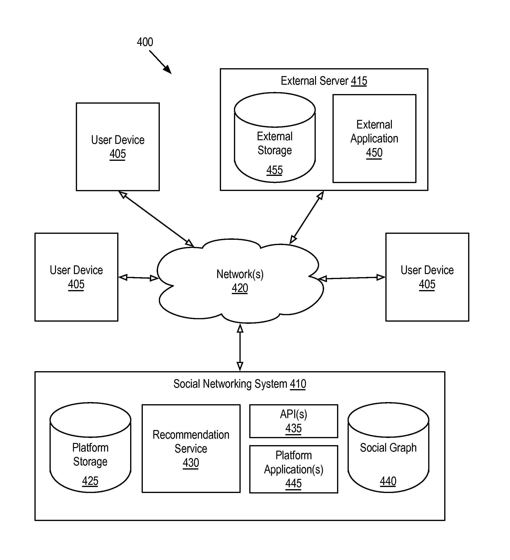 Object recommendation based upon similarity distances