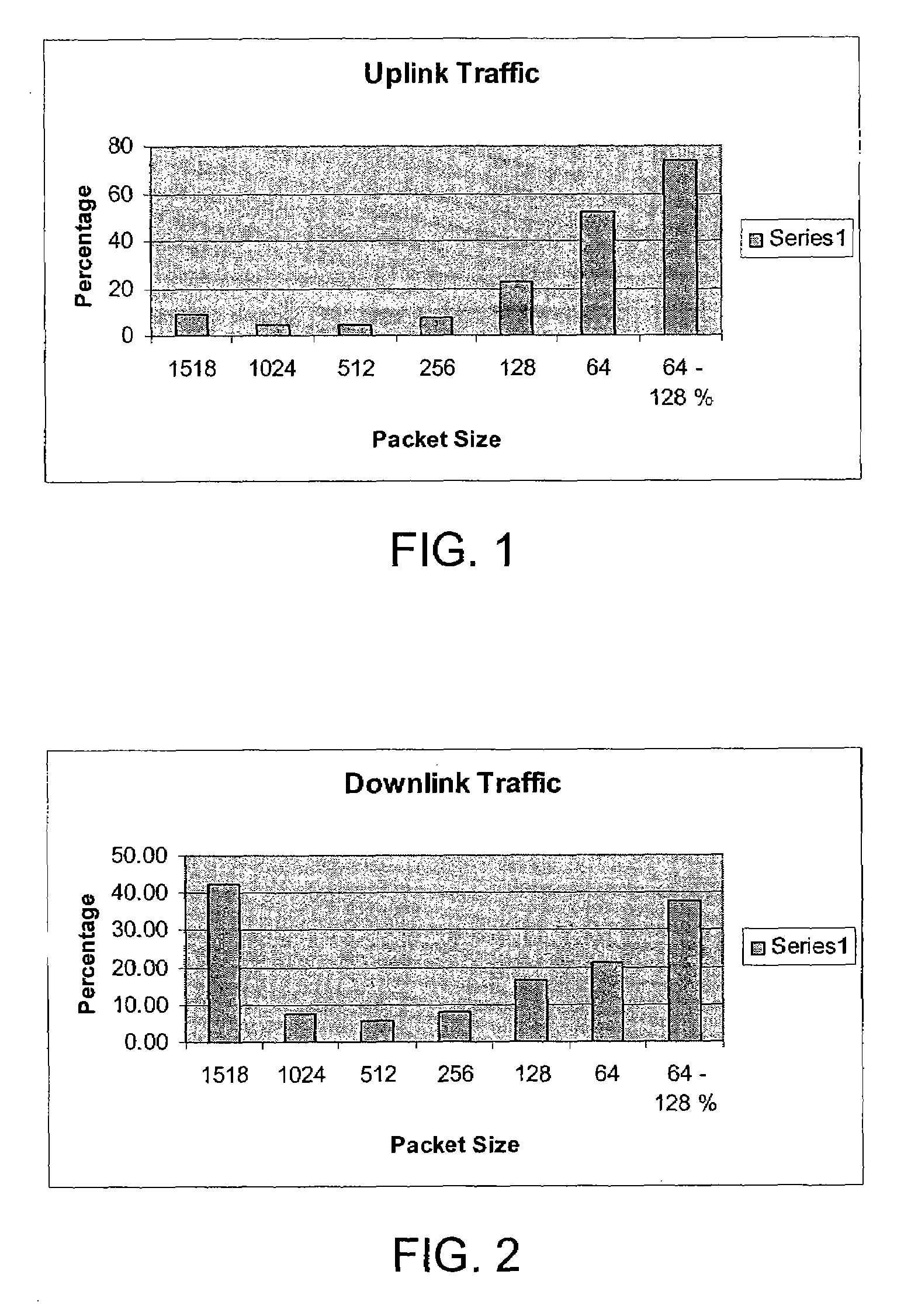 System and method for adaptive modulation and power control in a wireless communication system