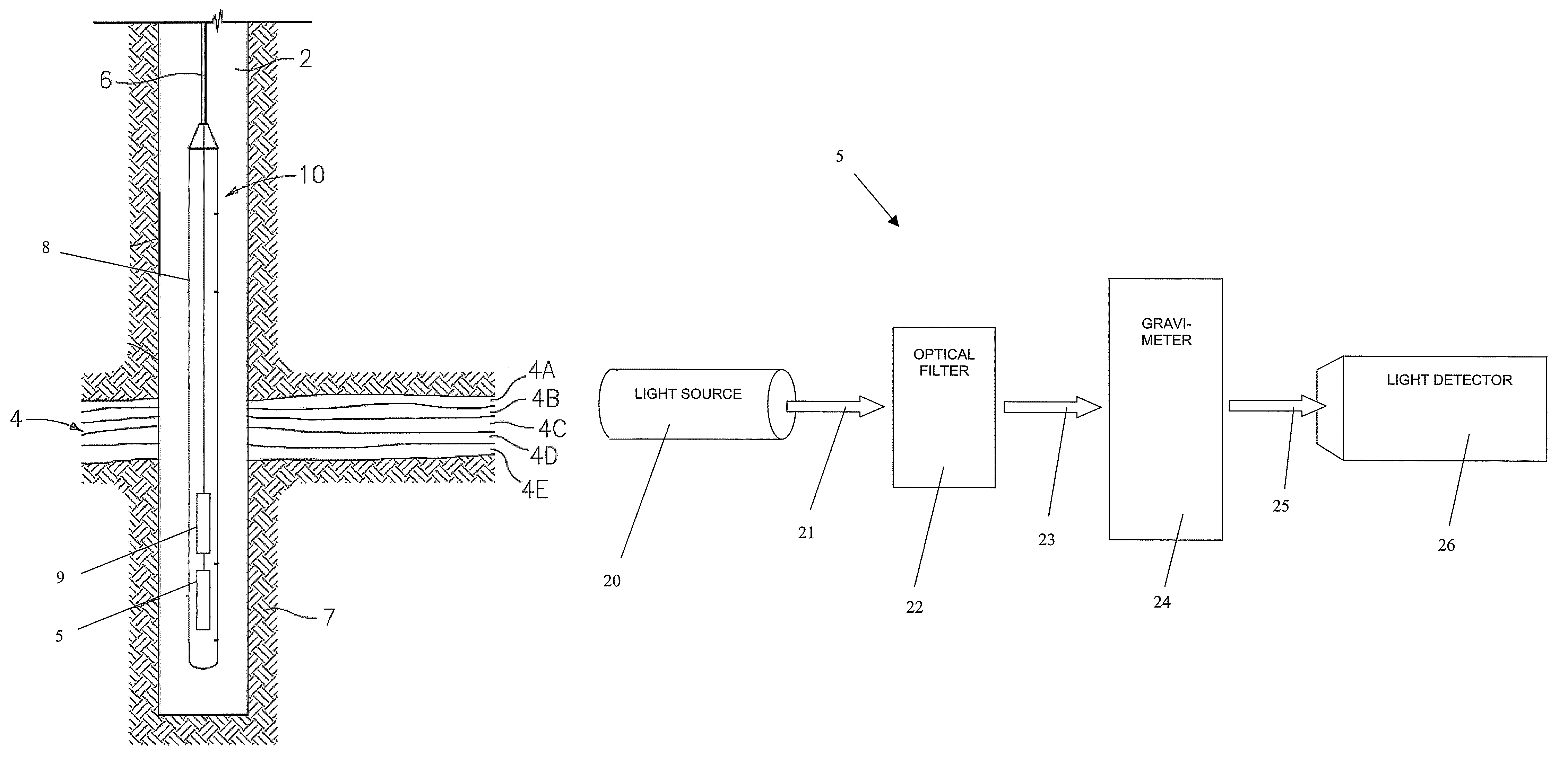 Apparatus and method for improved light source and light detector for gravimeter