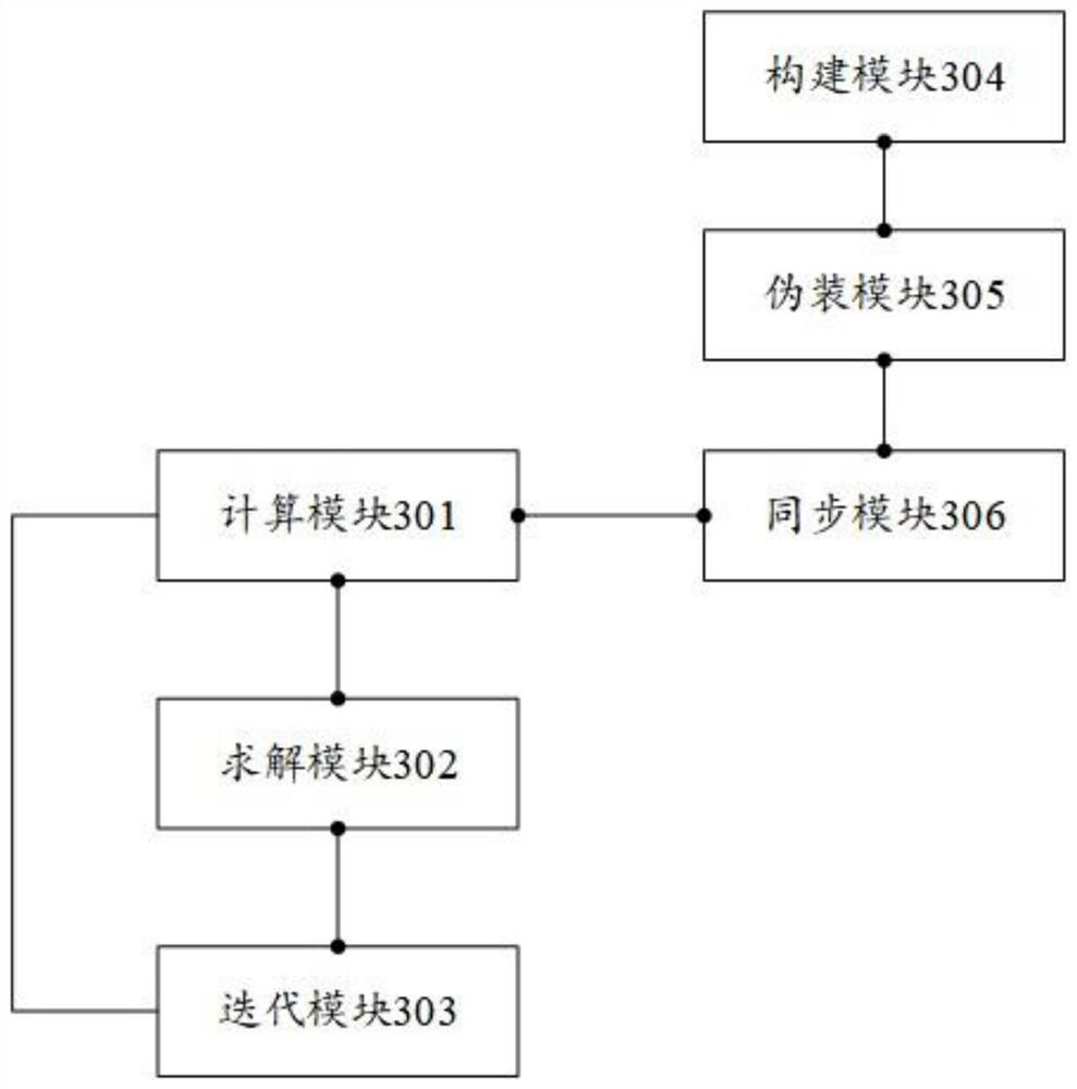 Interconnected power grid power flow synchronous iterative computation method and related device