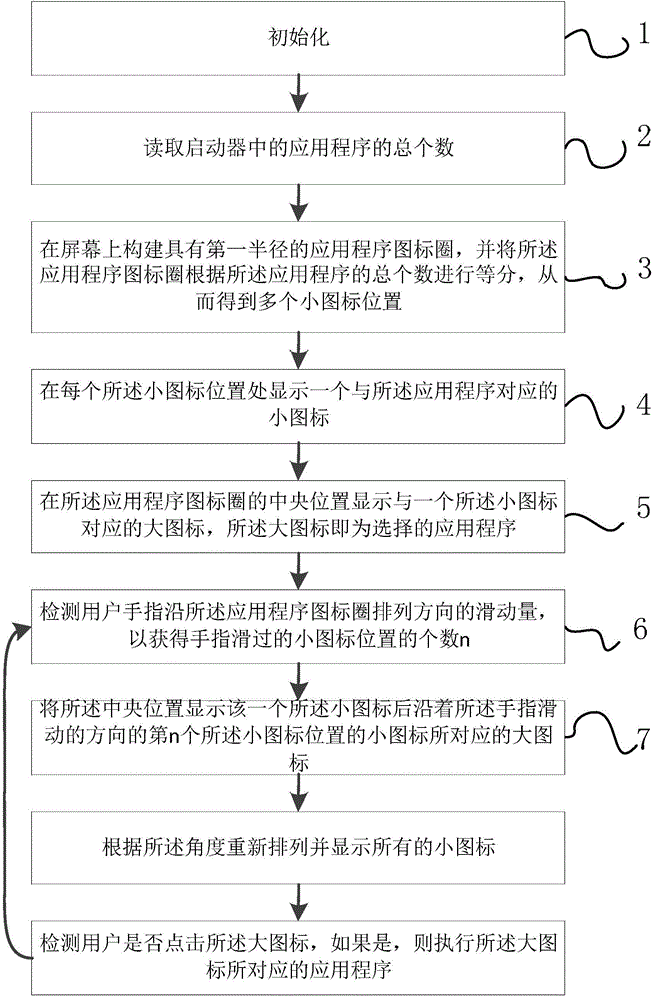 Menu display method