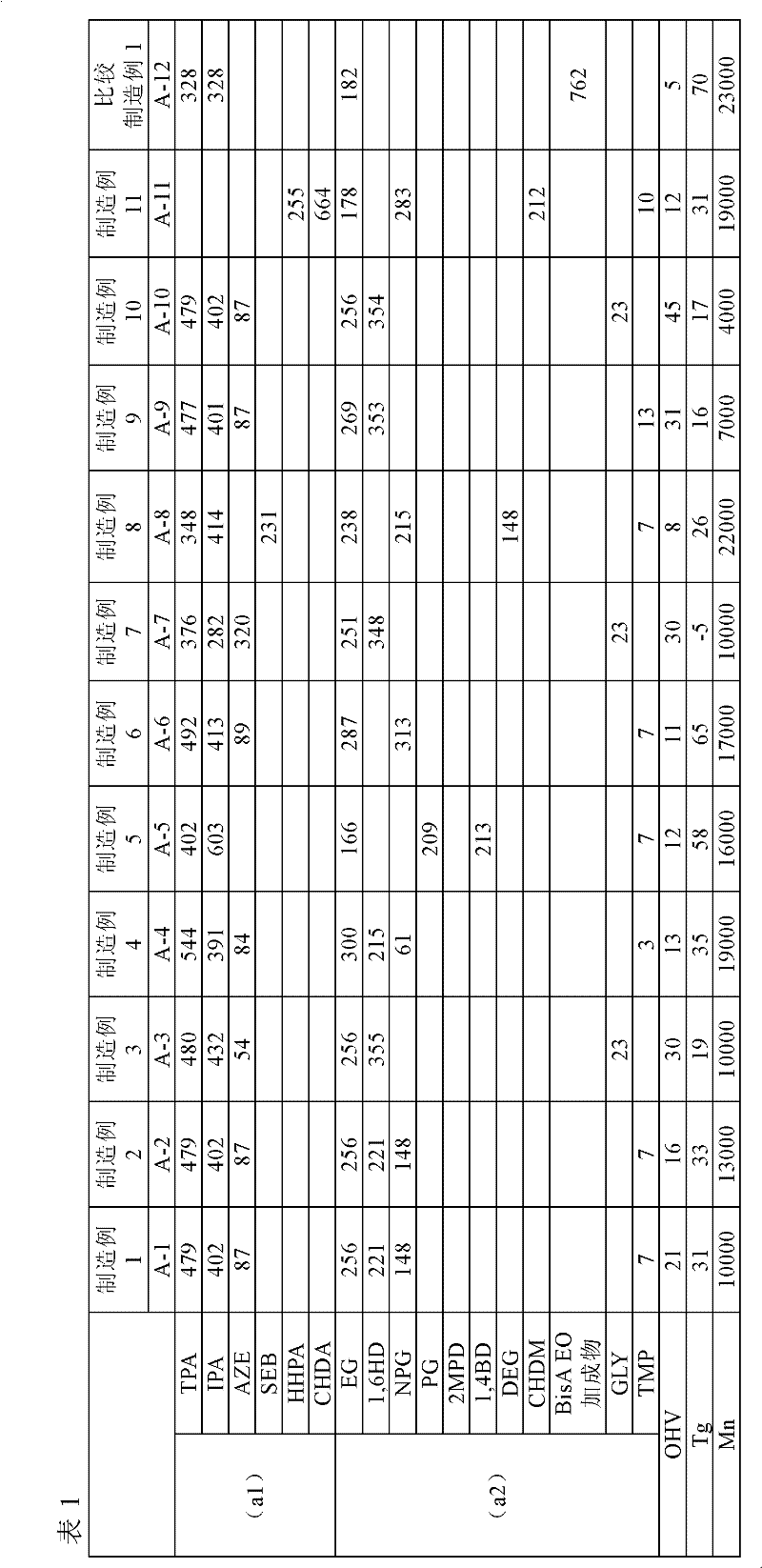 Non-water-based for plastic film provided with active energy line curing film and plastic film provided with active energy line curing film