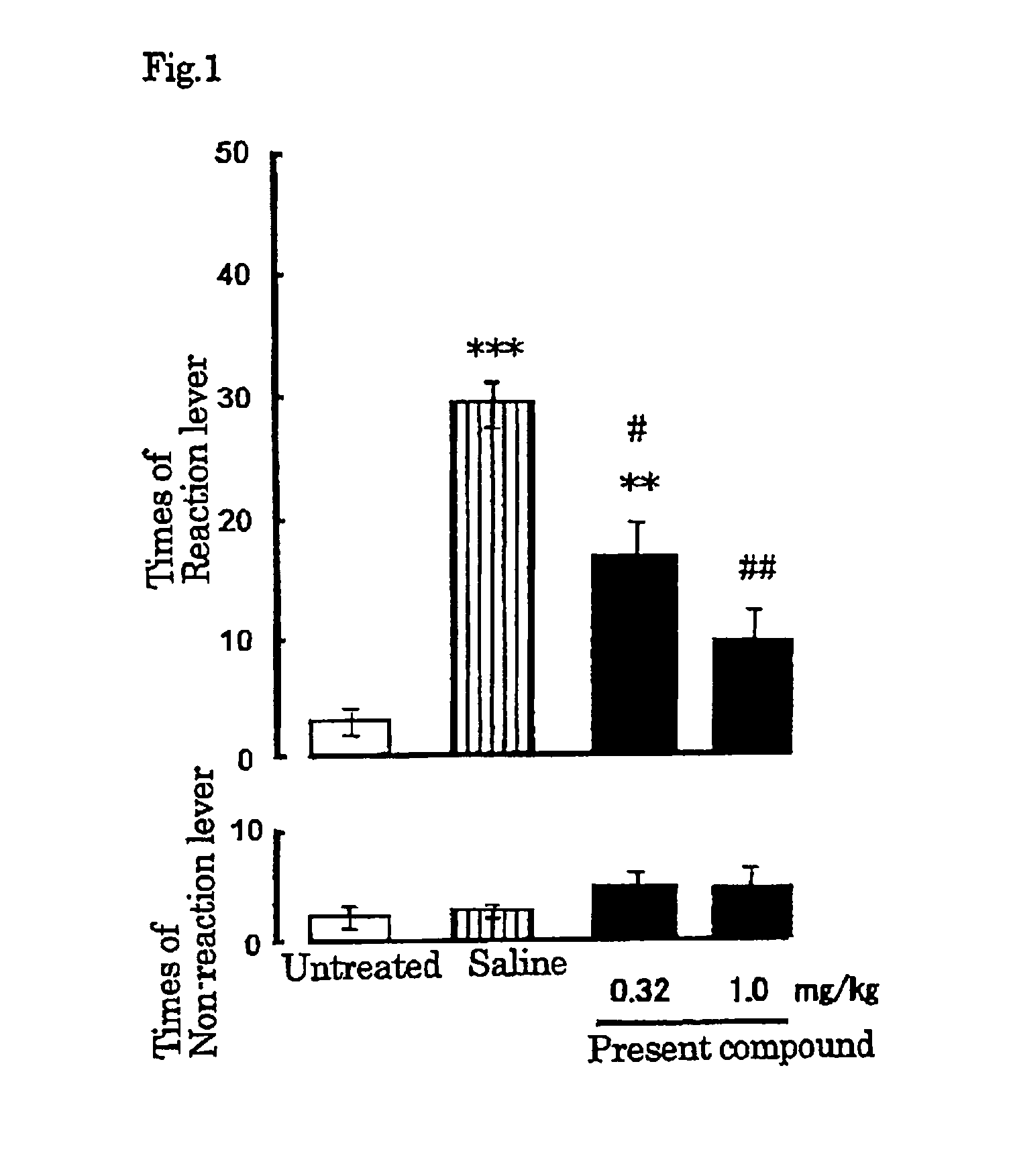 Therapeutic agent for substance dependence